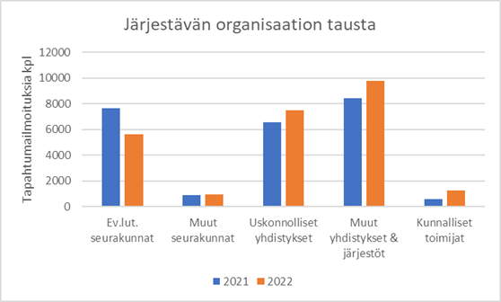  -tilastot – 